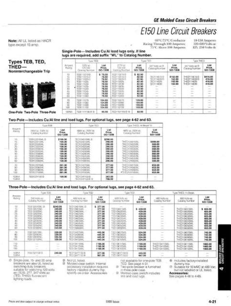 circuit breaker catalogue pdf.